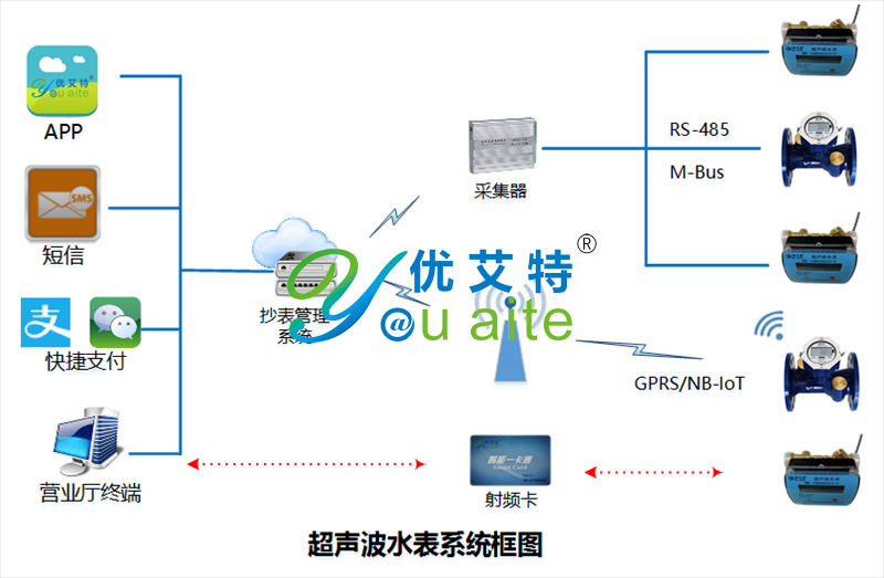 超神波水表系统框图.png